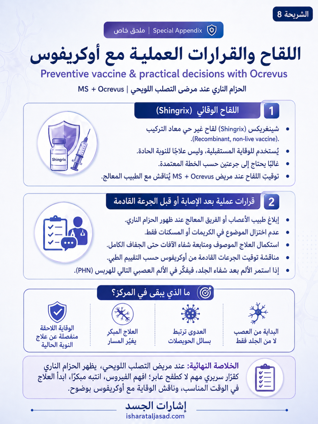 الحزام الناري عند مرضى التصلب اللويحي — الشريحة 8
