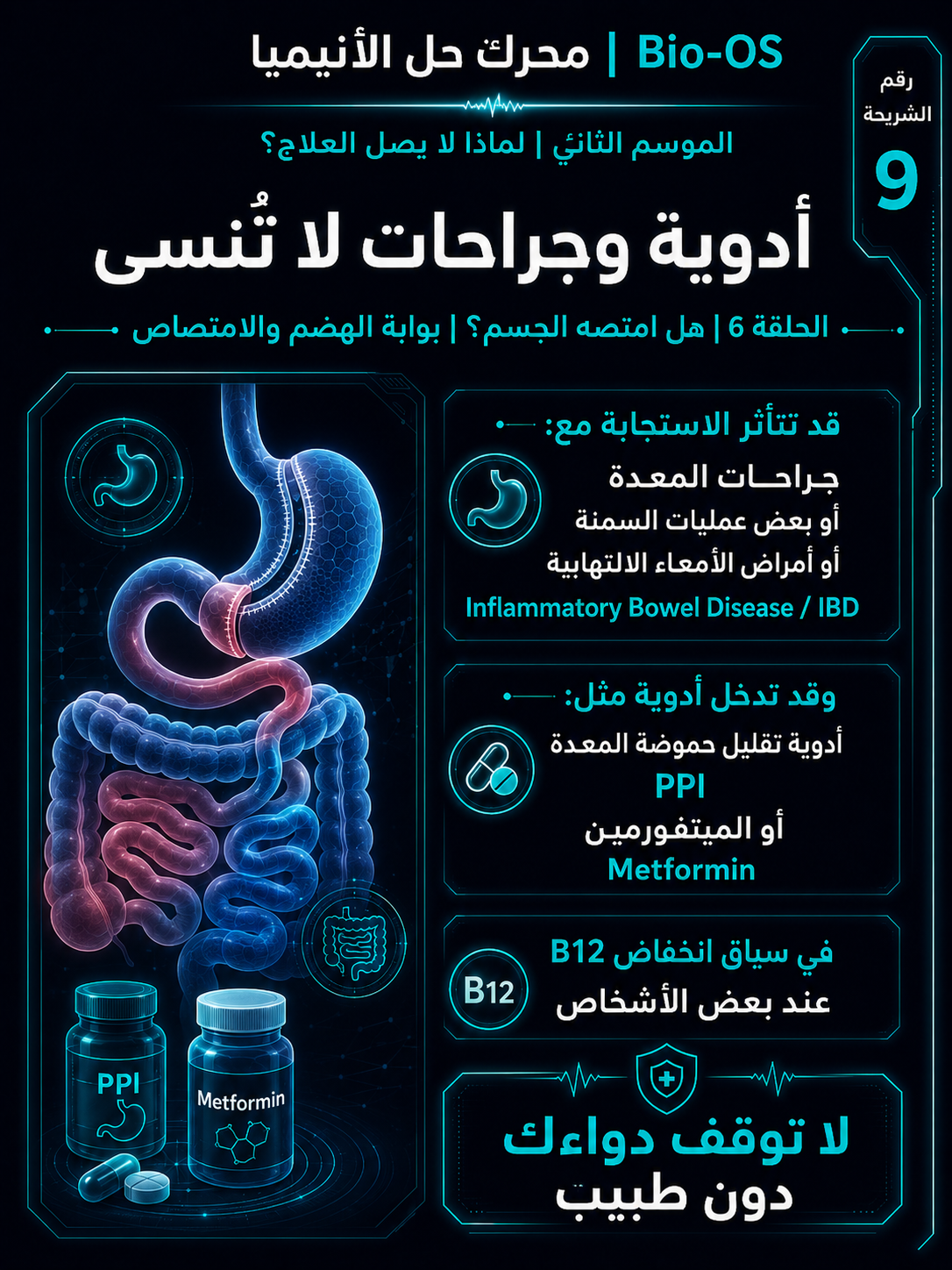 هل امتصه الجسم؟ — الشريحة 10