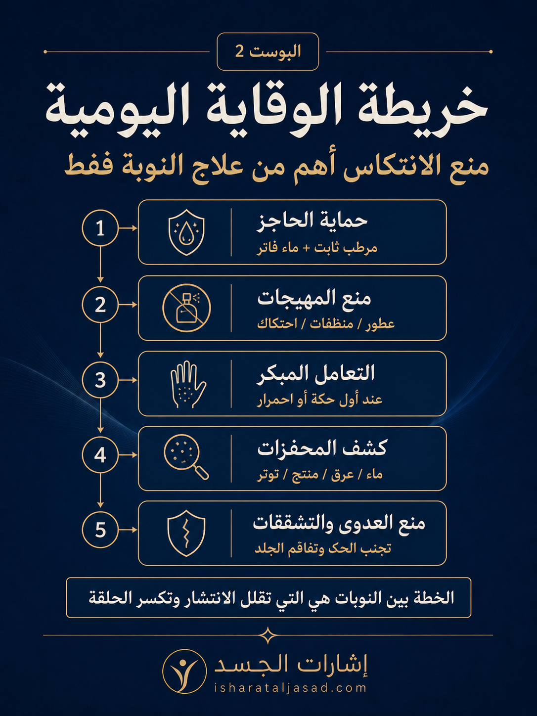 ليست كل “أكزيما” أكزيما — الشريحة 3