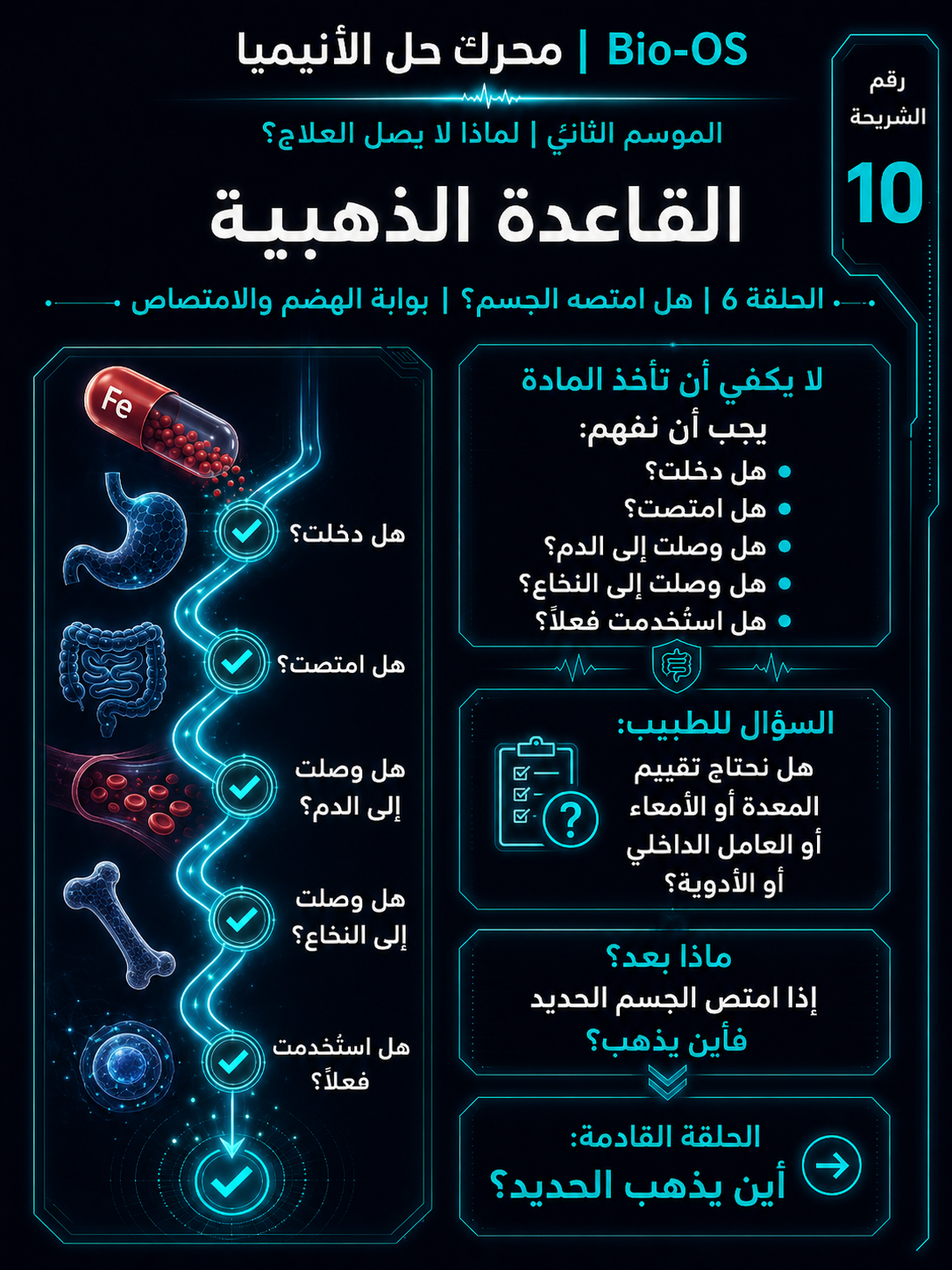 هل امتصه الجسم؟ — الشريحة 11