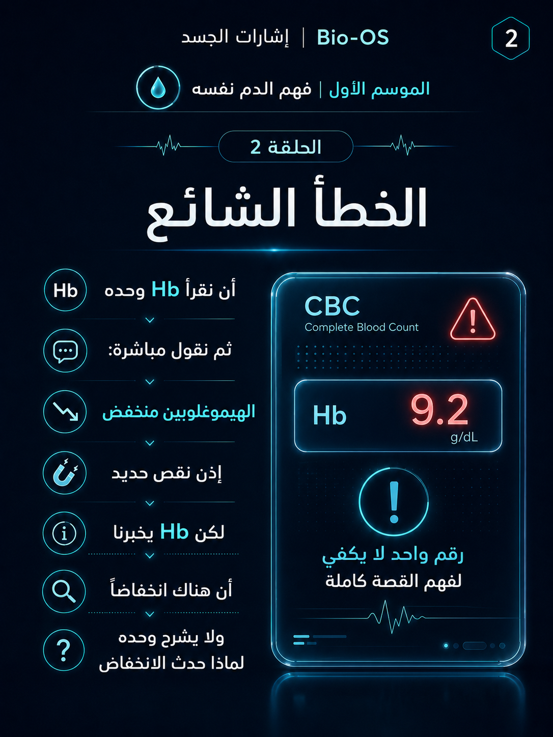 هل الأنيميا مؤكدة فعلًا؟ — الشريحة 3
