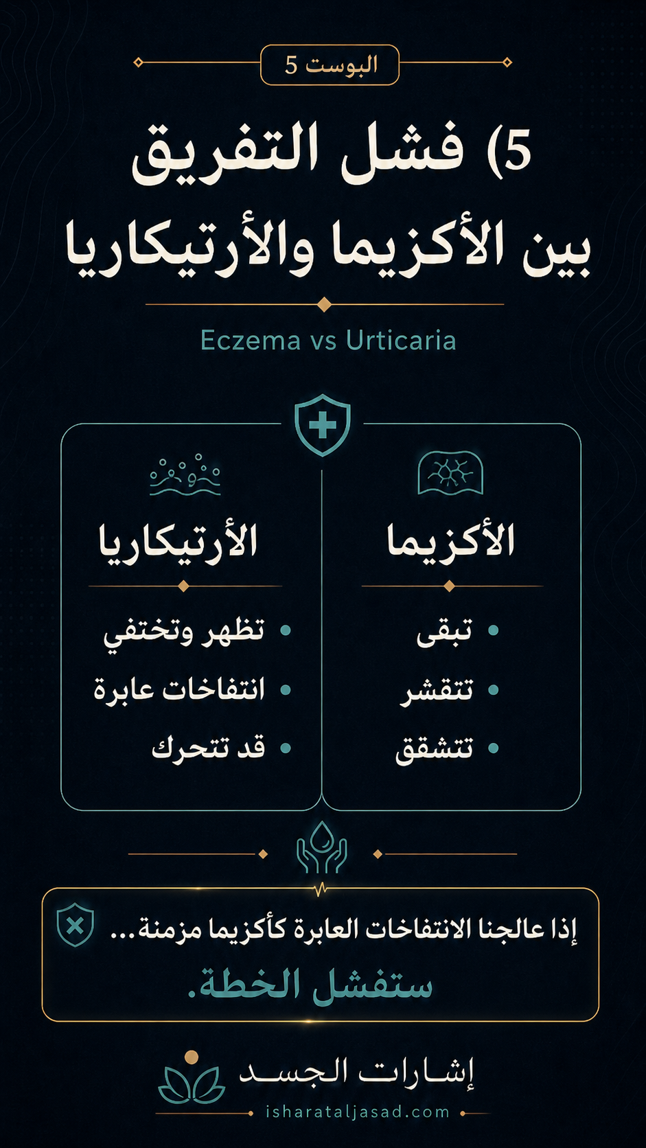 لماذا تفشل الخطط الممتازة؟ — الشريحة 6