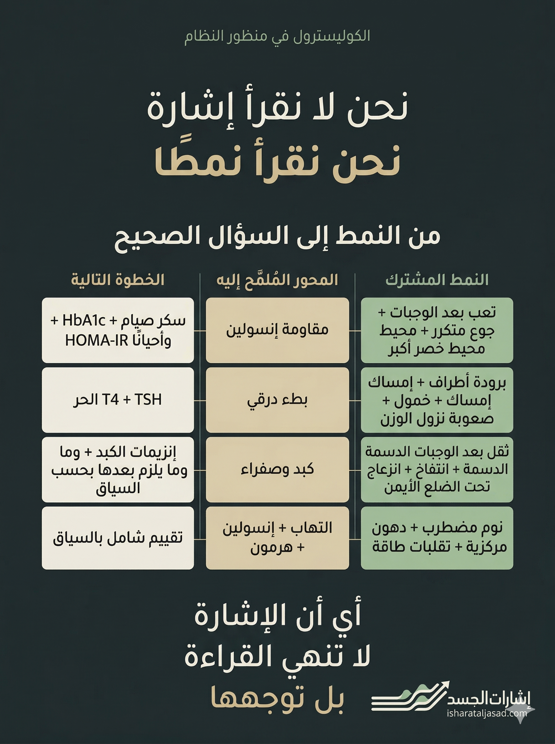 رصد الخلل قبل تشكل الأرقام — الشريحة 12