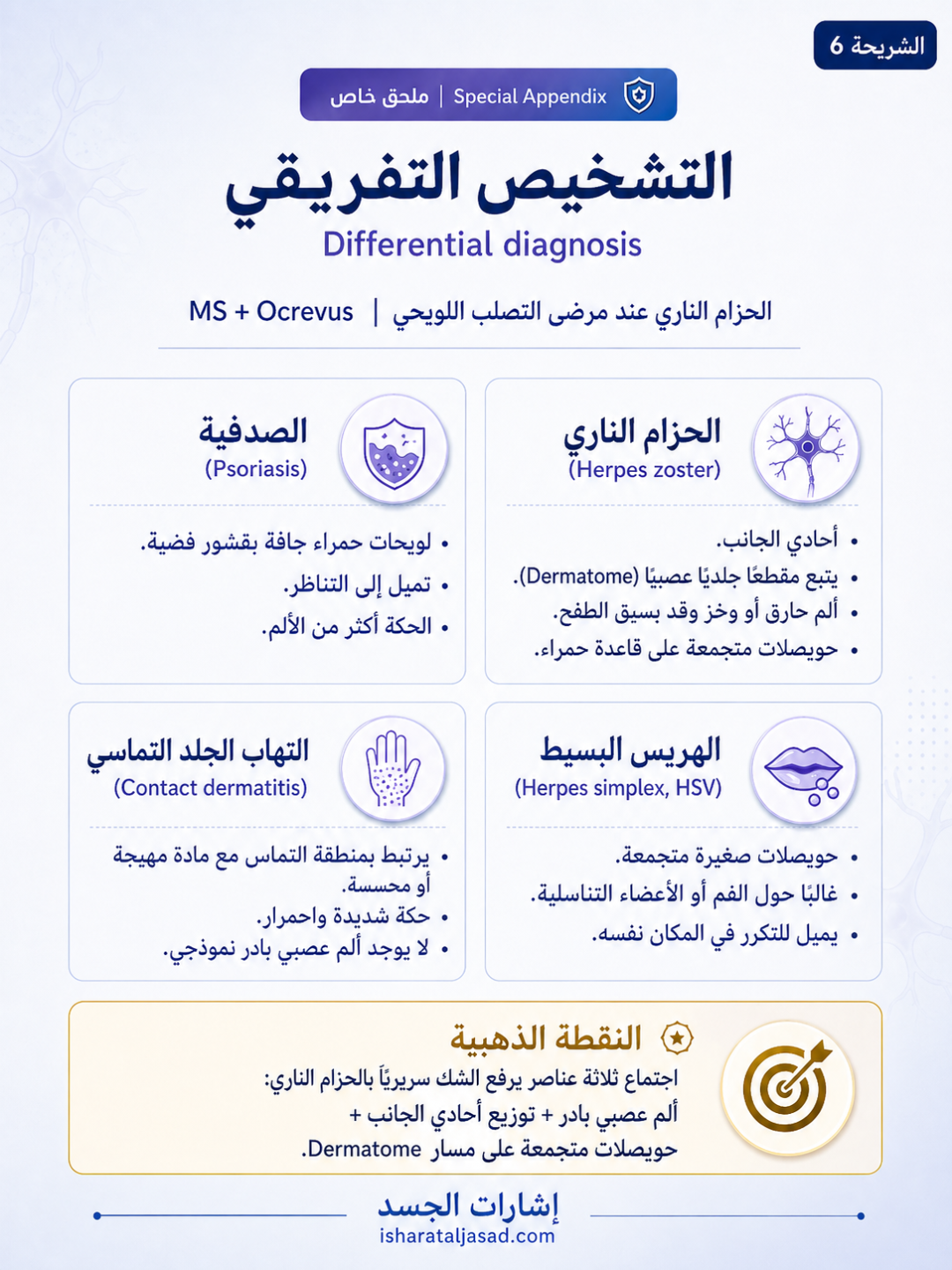 الحزام الناري عند مرضى التصلب اللويحي — الشريحة 6