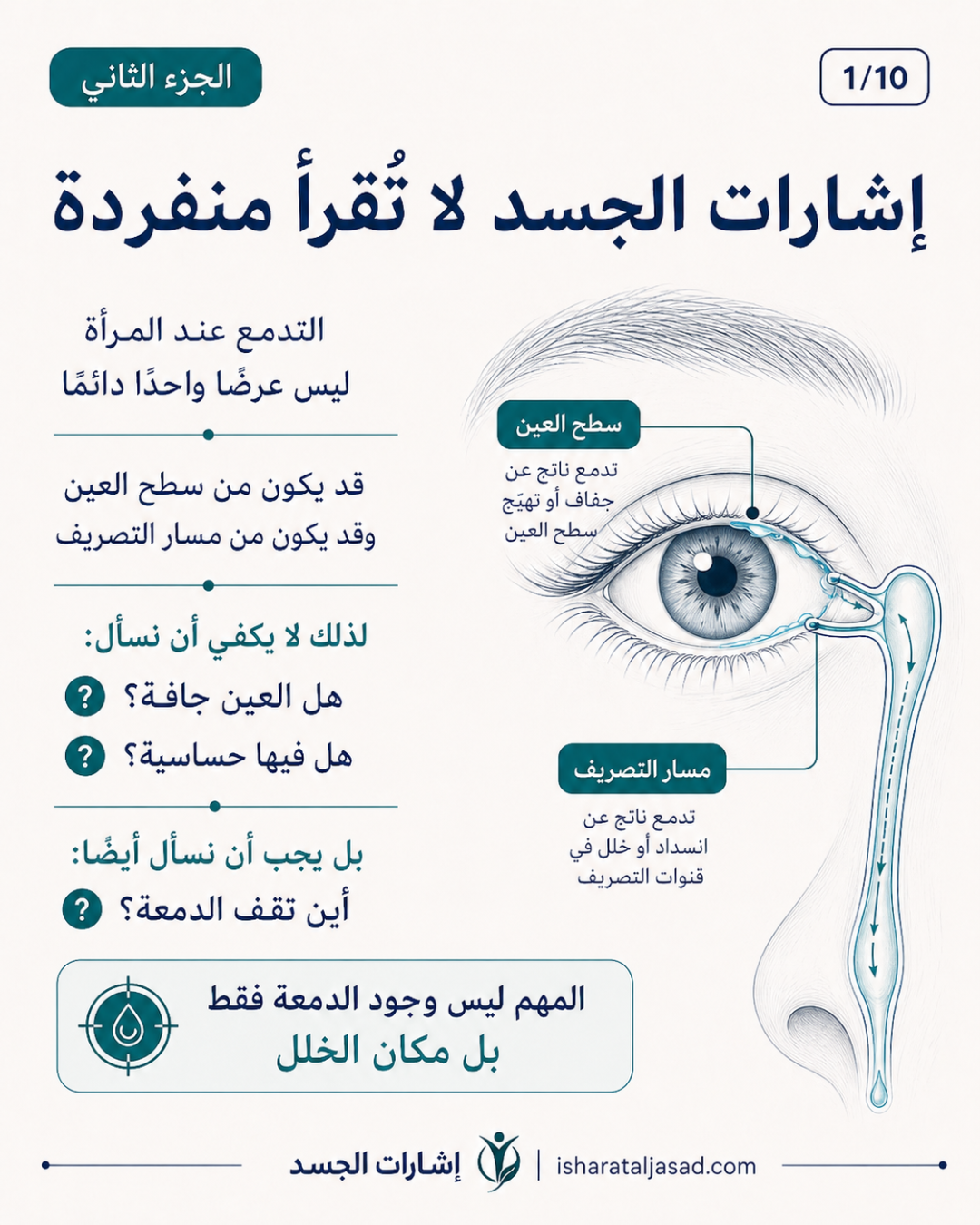 انسداد القناة الدمعية: التشخيص والتمييز — الشريحة 1