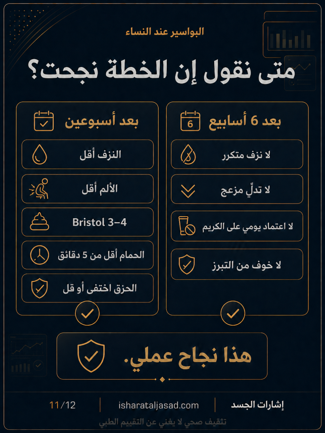 بروتوكول 6 أسابيع للبواسير — الشريحة 12