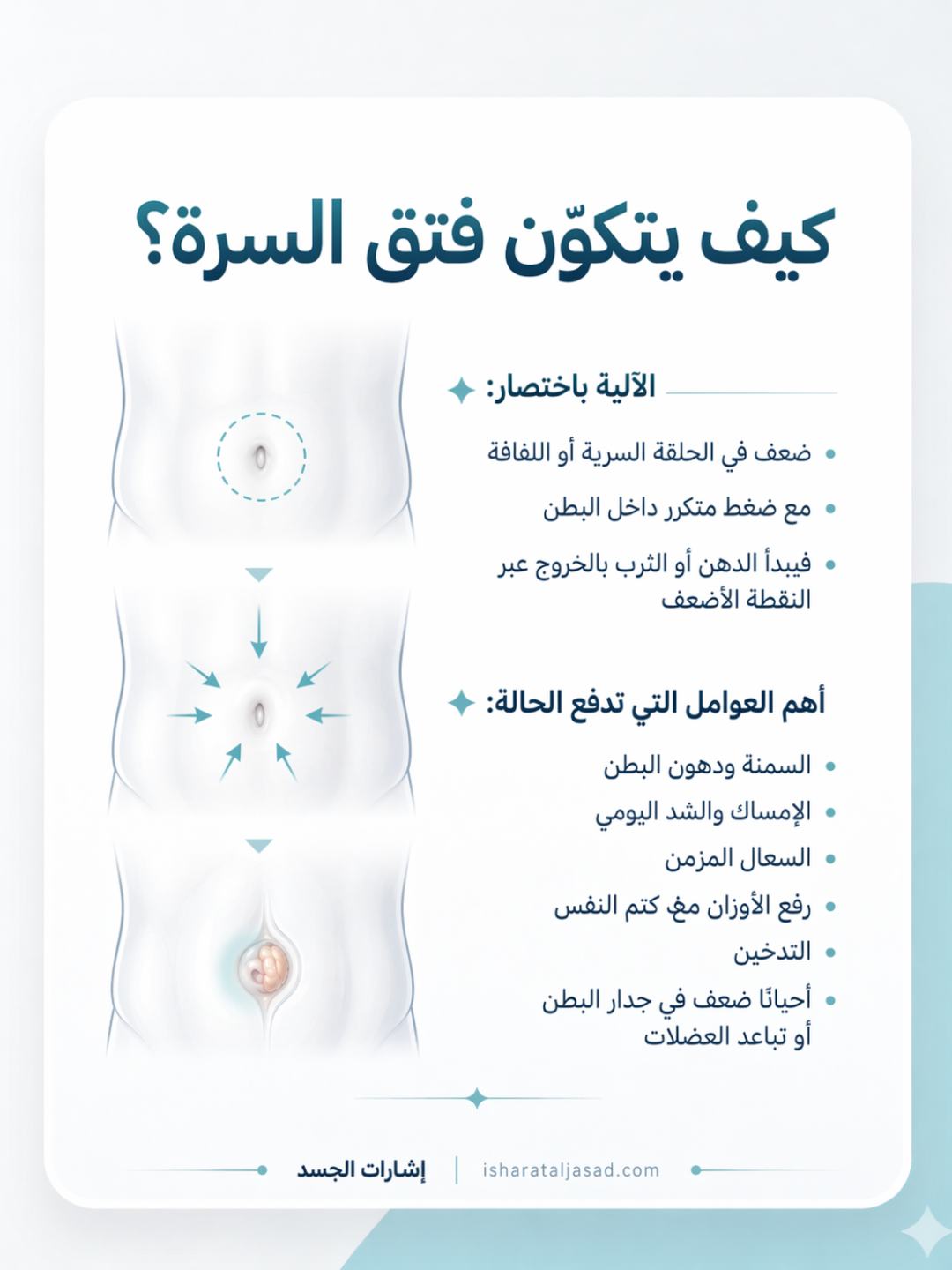 فتق السرة المتوسط عند البالغين: هل نراقب أم نُصلح؟ — الشريحة 2