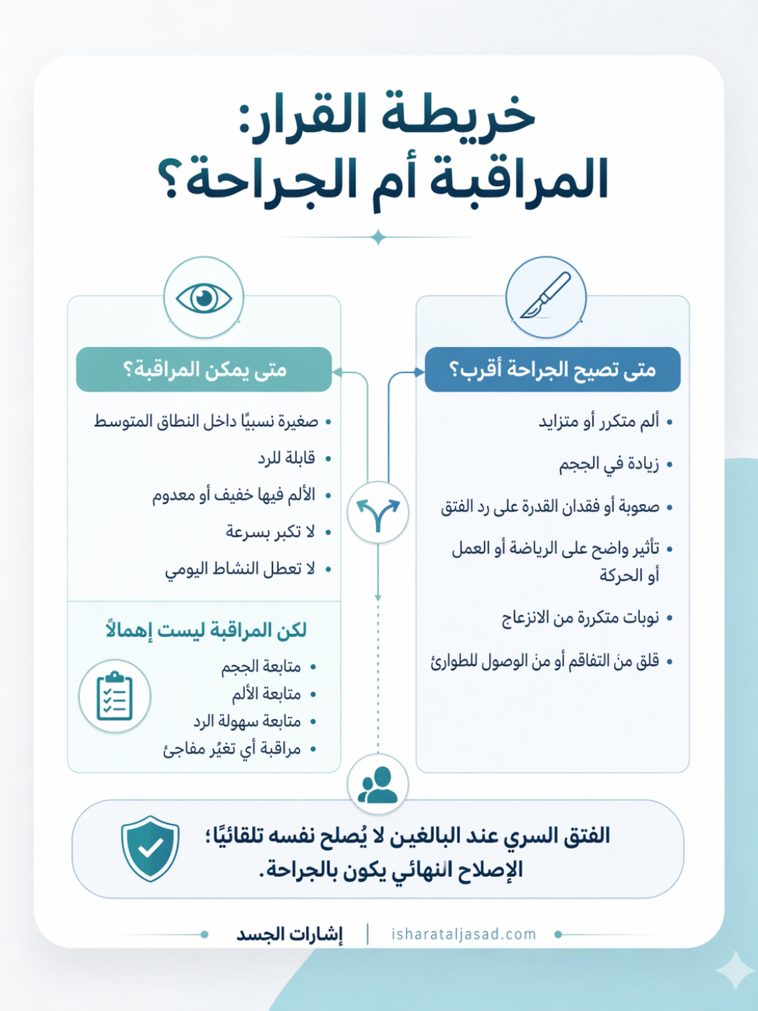 فتق السرة المتوسط عند البالغين: هل نراقب أم نُصلح؟ — الشريحة 5