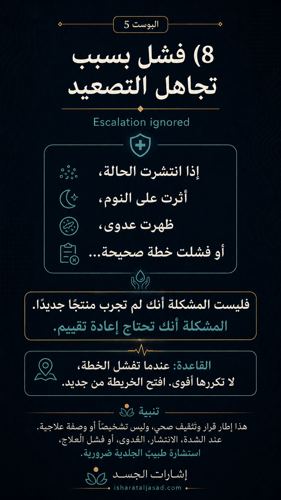 لماذا تفشل الخطط الممتازة؟ — الشريحة 9