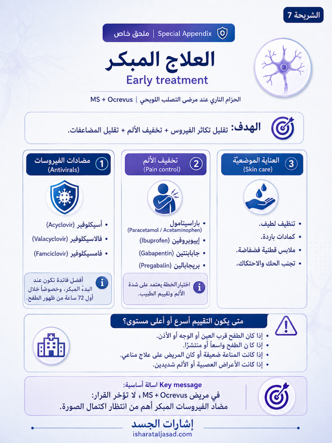 الحزام الناري عند مرضى التصلب اللويحي — الشريحة 7