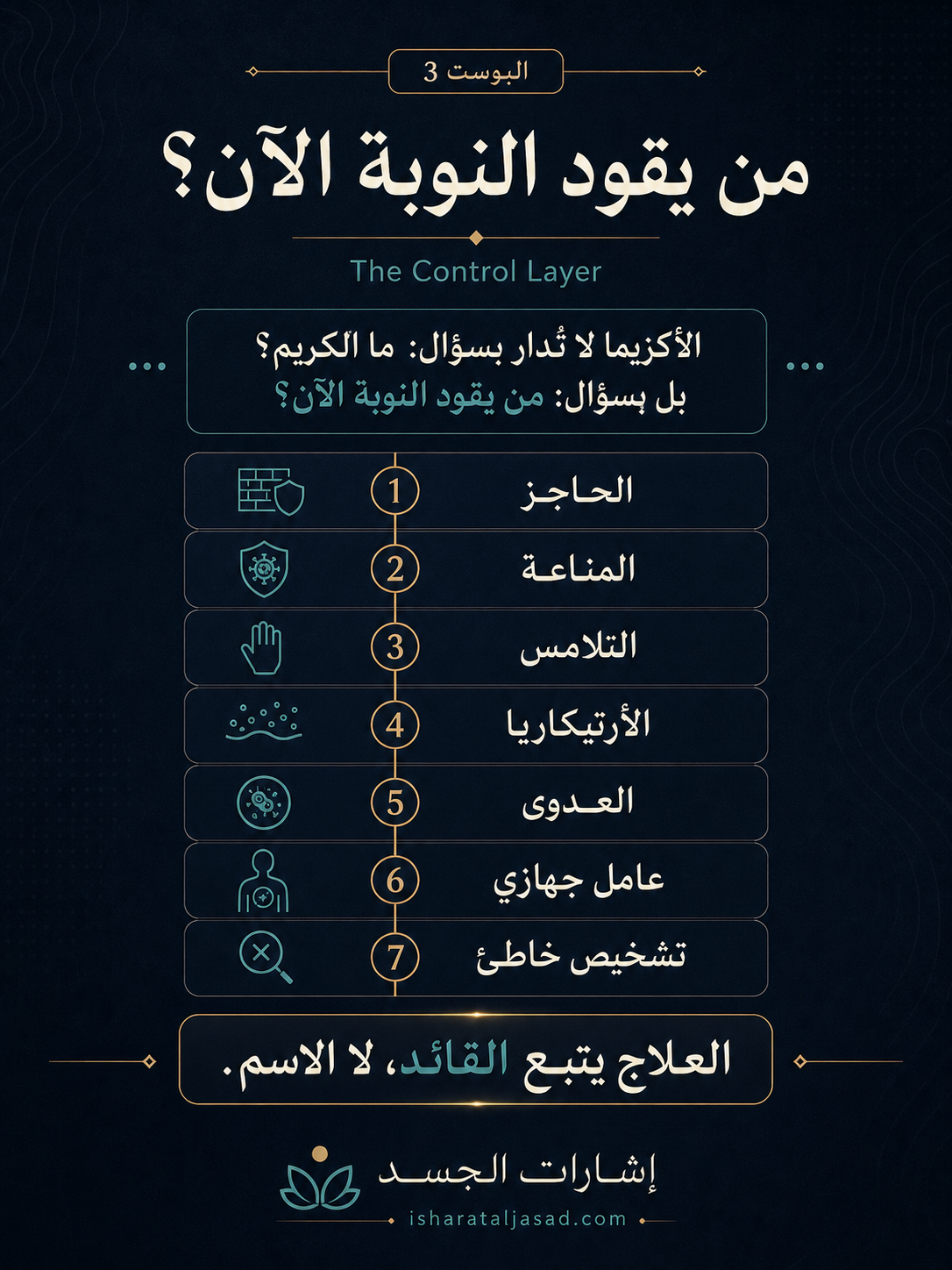 من يقود النوبة الآن؟ — الشريحة 1