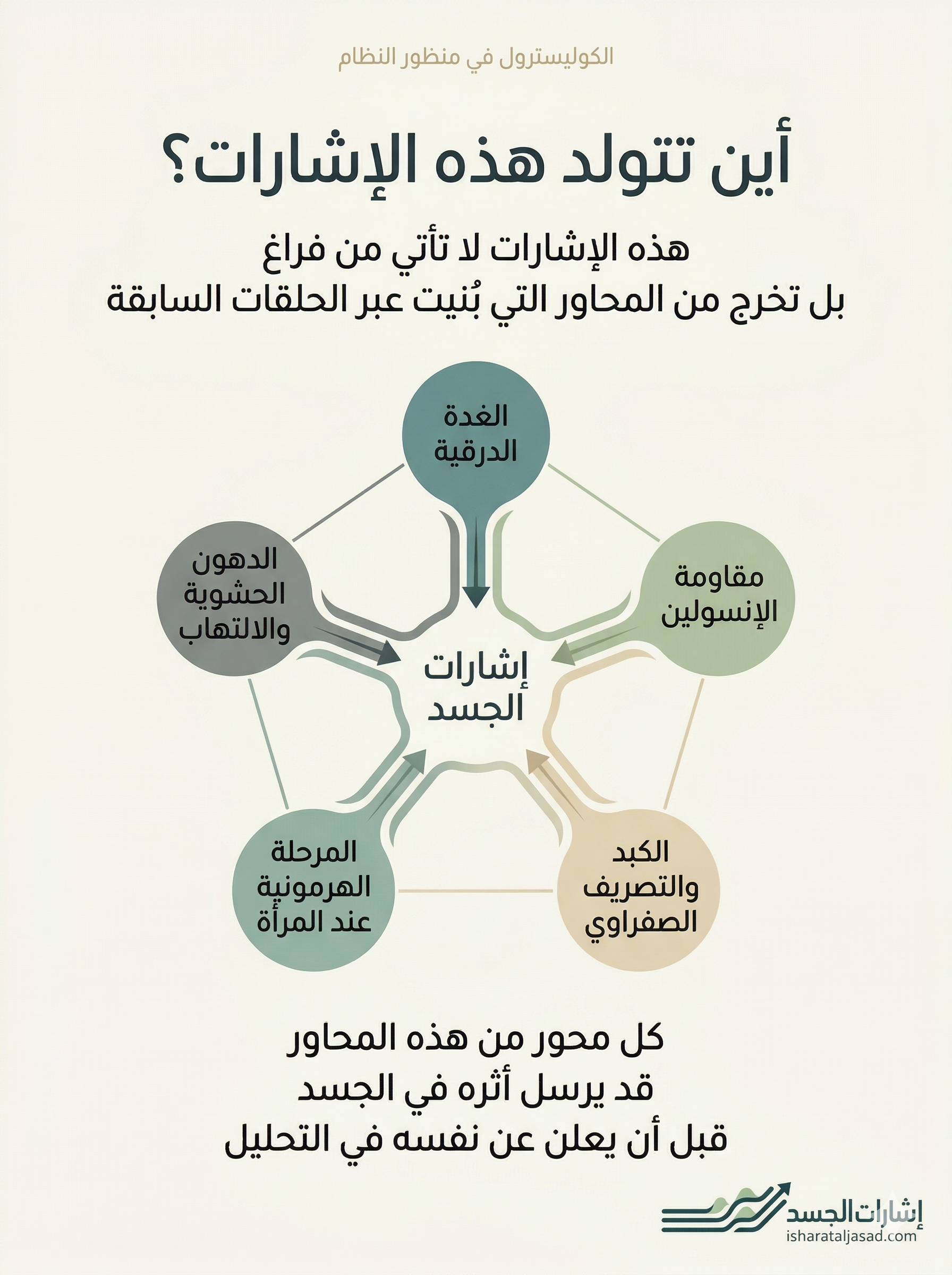 رصد الخلل قبل تشكل الأرقام — الشريحة 3