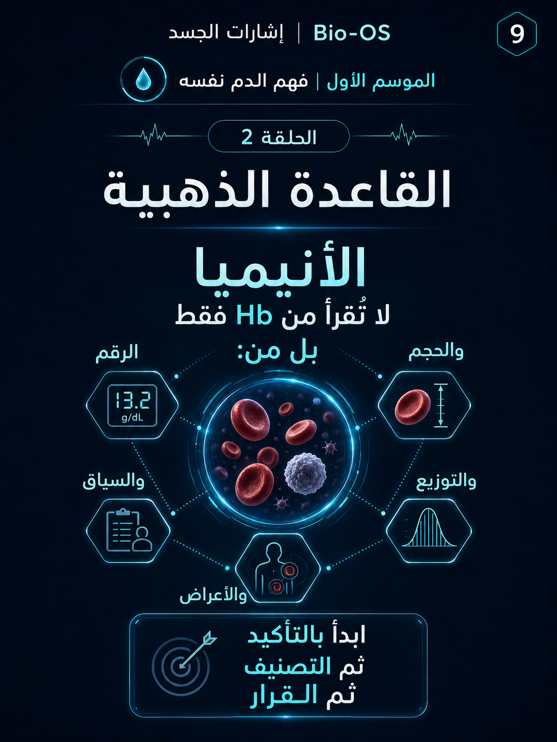 هل الأنيميا مؤكدة فعلًا؟ — الشريحة 10