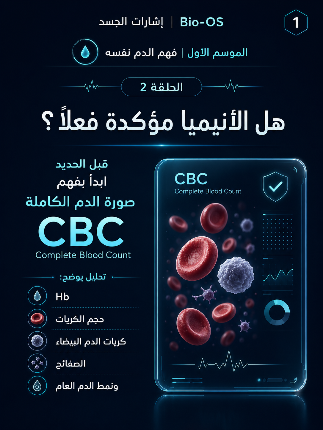 هل الأنيميا مؤكدة فعلًا؟ — الشريحة 2