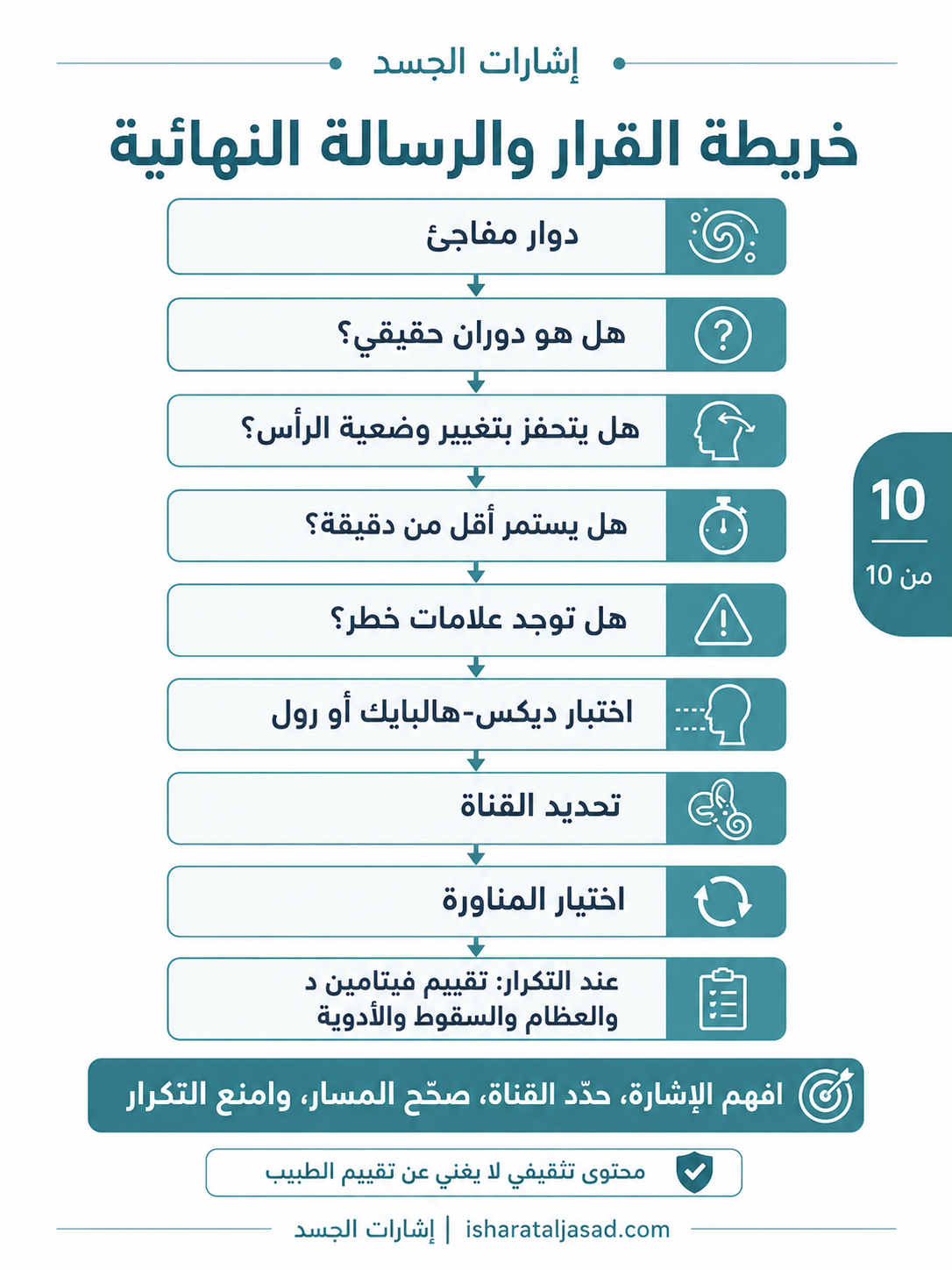 كريستالات الأذن — الشريحة 11