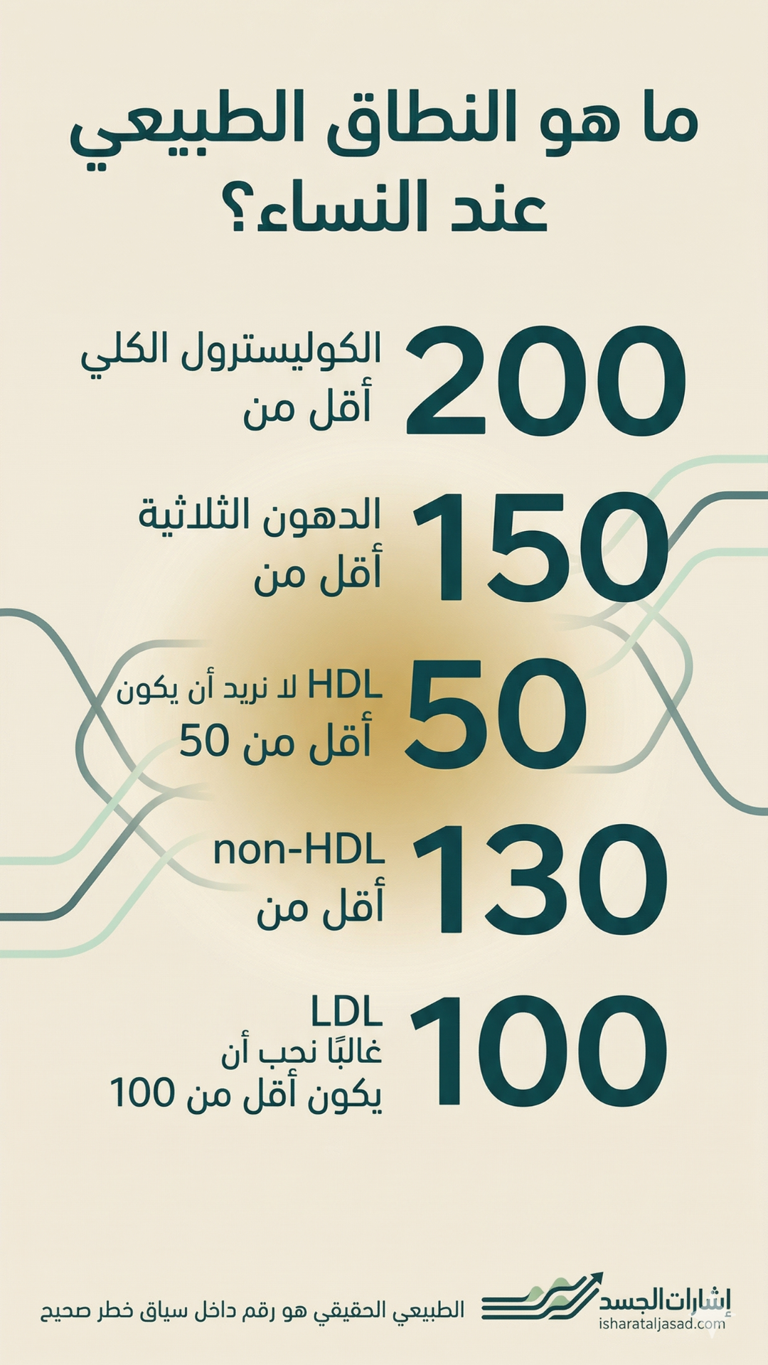أسباب ارتفاع الكوليسترول — الشريحة 7