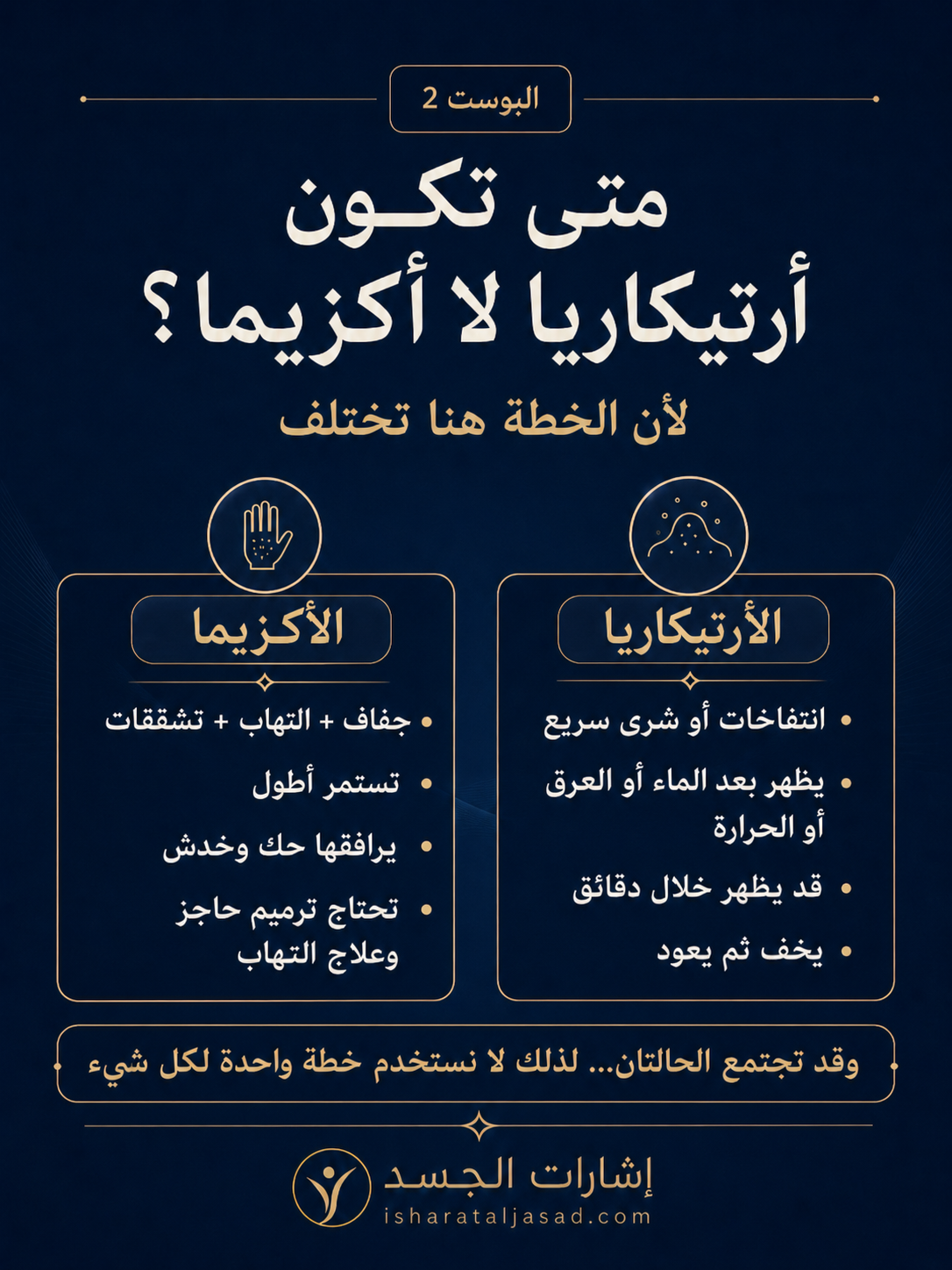 ليست كل “أكزيما” أكزيما — الشريحة 2