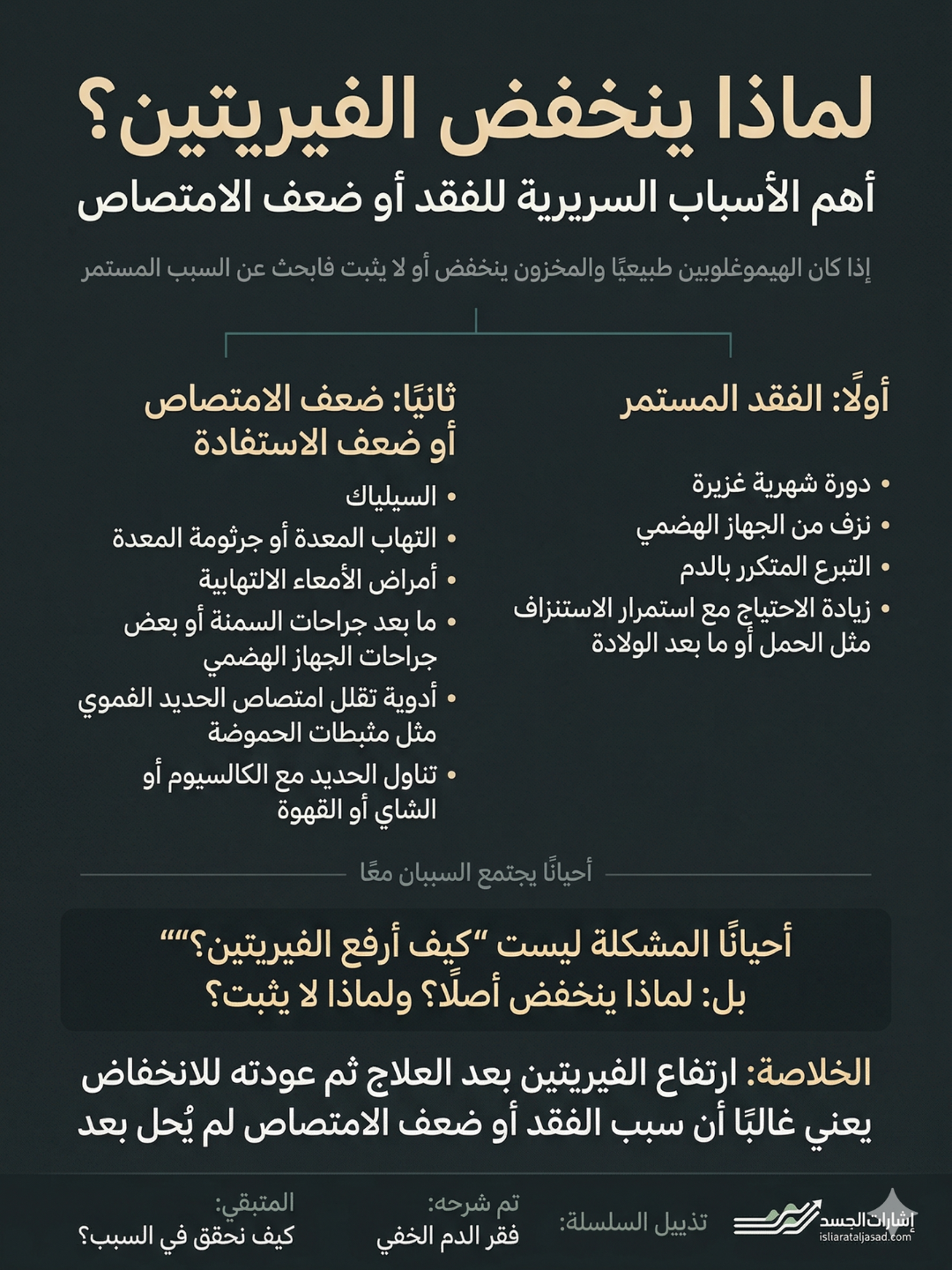 لماذا ينخفض الفيريتين؟ — الشريحة 2