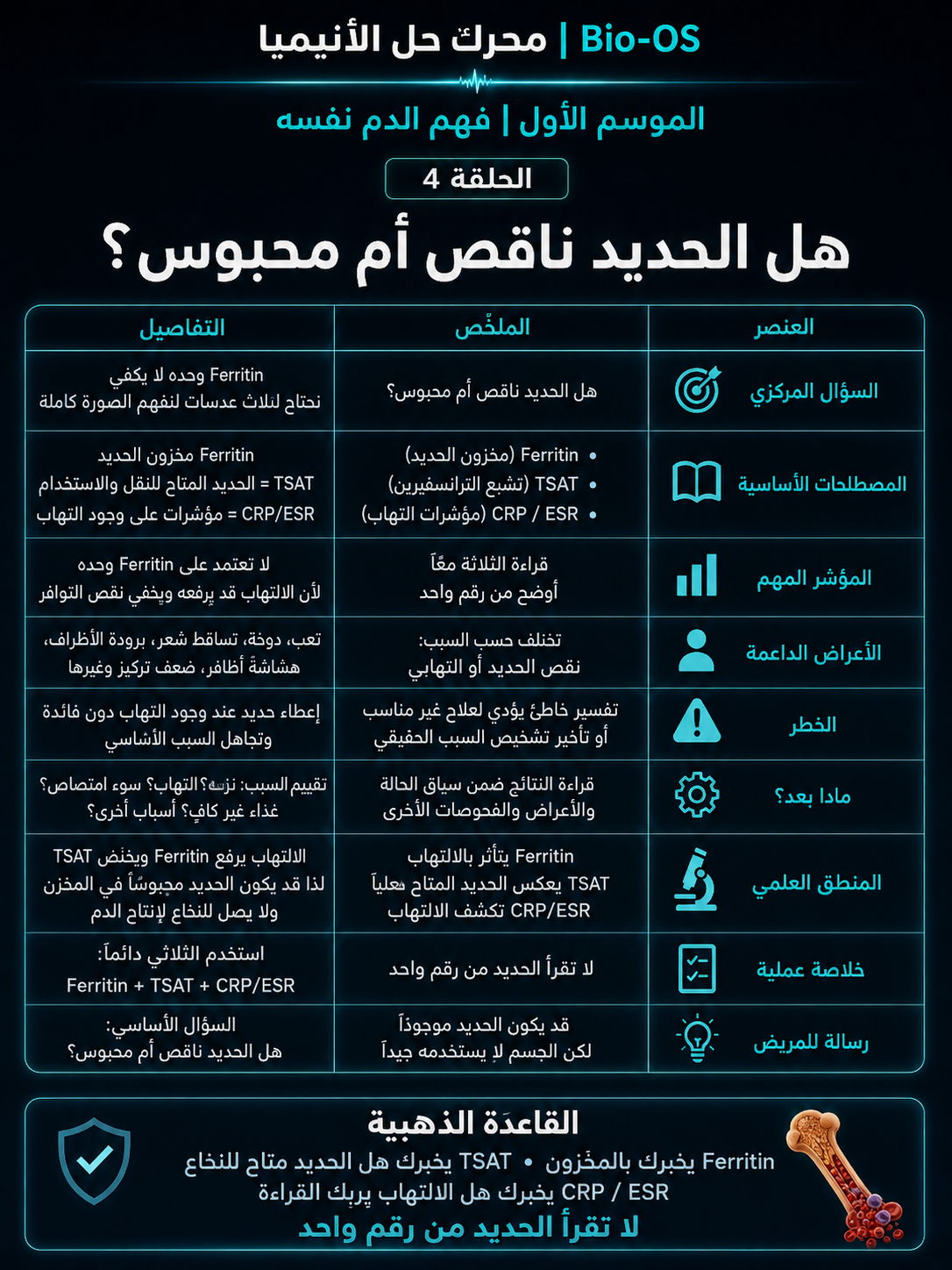 هل الحديد ناقص أم محبوس؟ — الشريحة 1