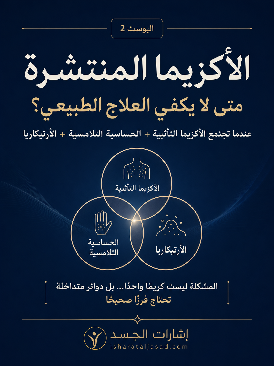 ليست كل “أكزيما” أكزيما — الشريحة 1