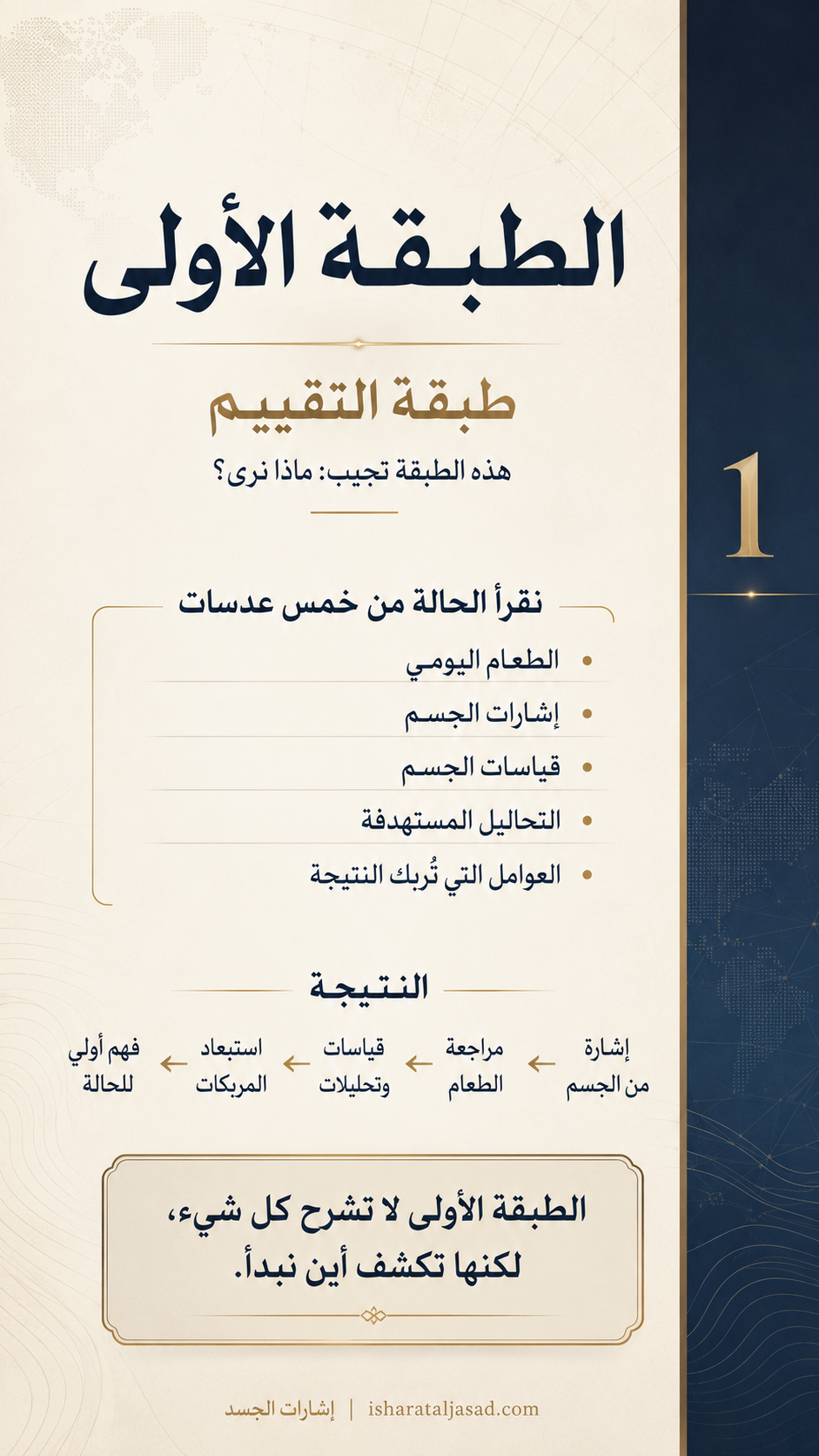 خريطة احتياج الجسم من الغذاء والشراب — الشريحة 5