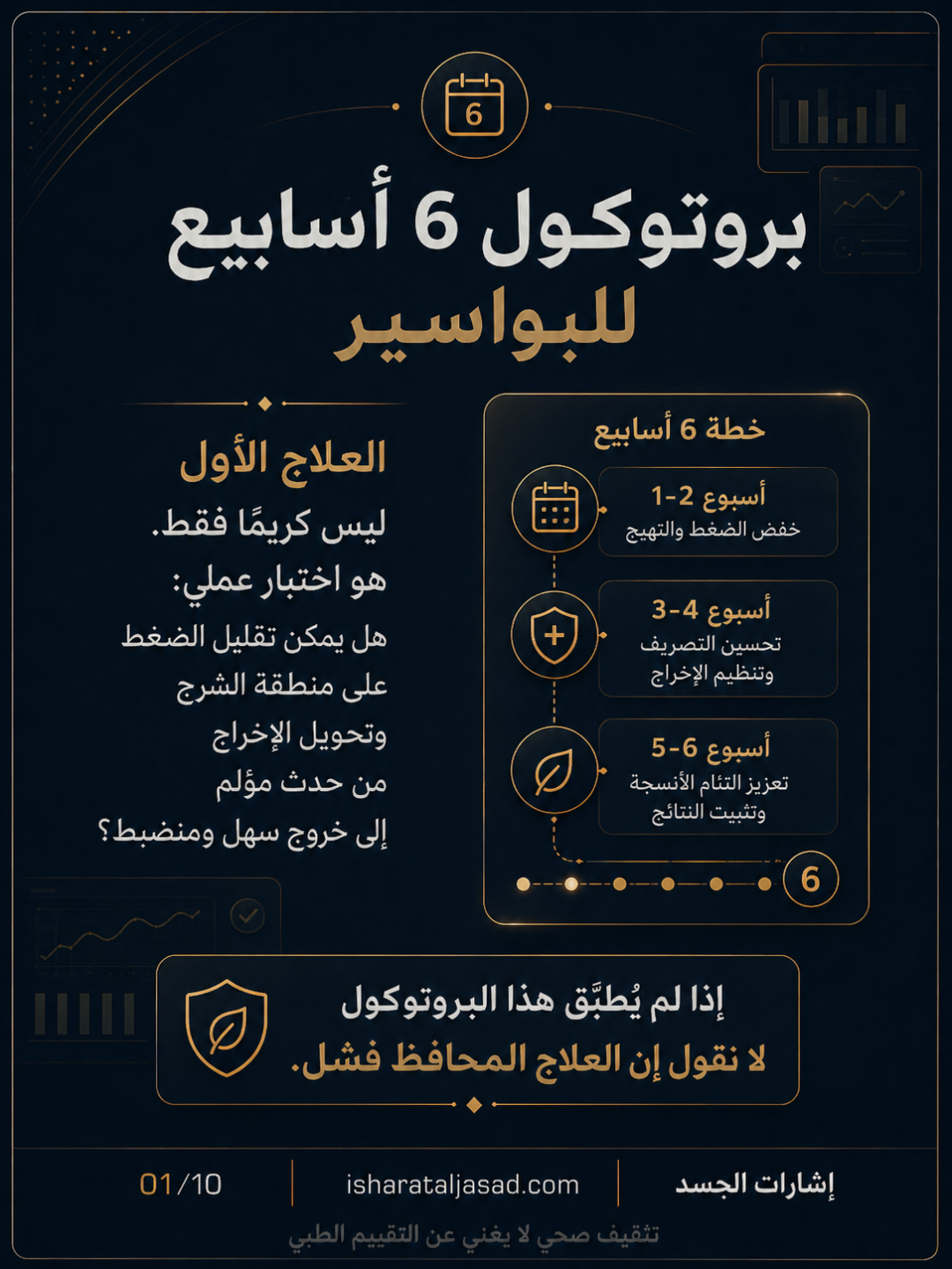 بروتوكول 6 أسابيع للبواسير — الشريحة 1