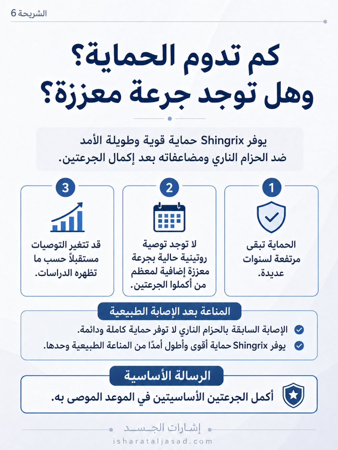 الوقاية الأفضل: لقاح Shingrix — الشريحة 6