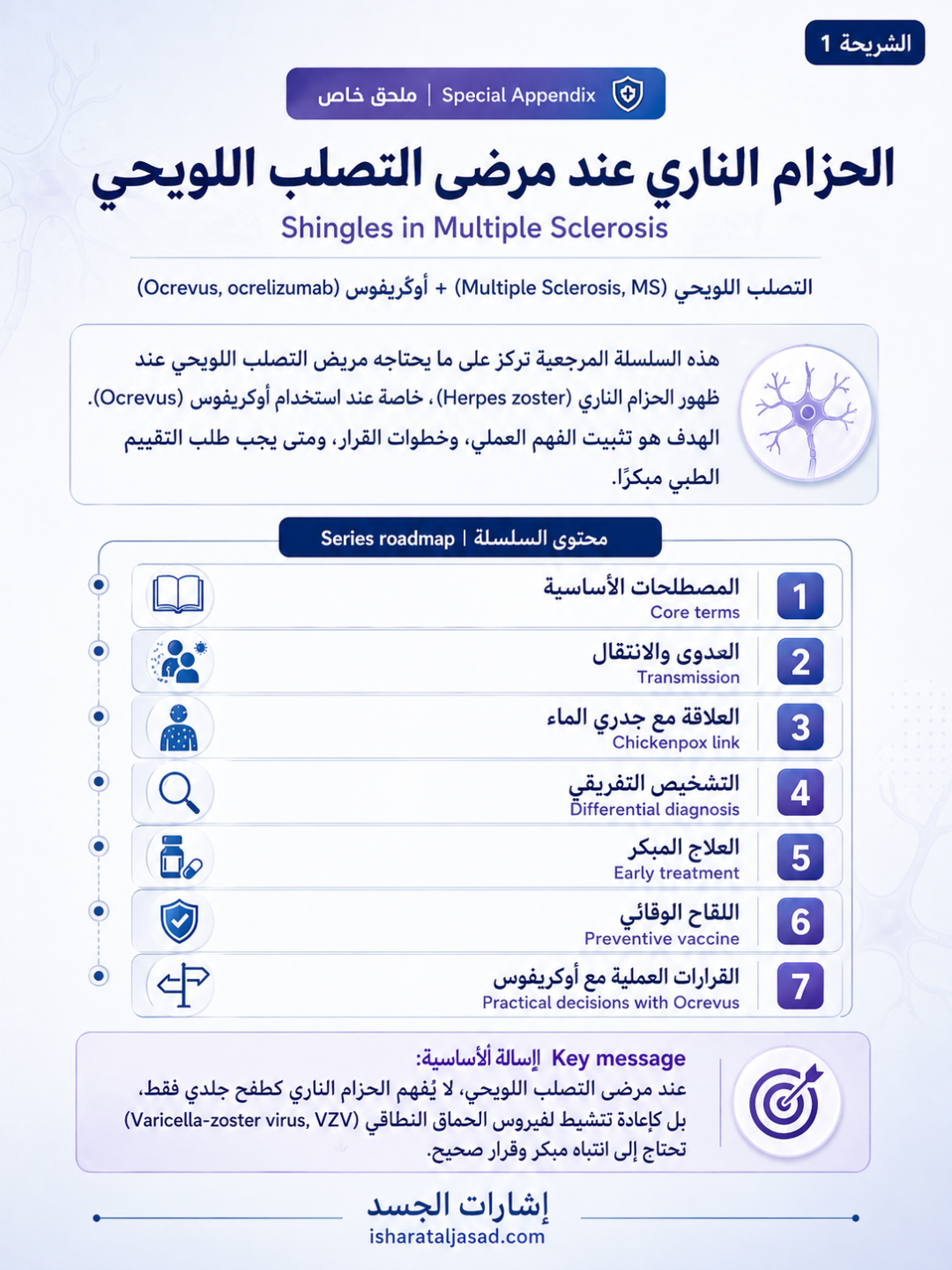الحزام الناري عند مرضى التصلب اللويحي — الشريحة 1