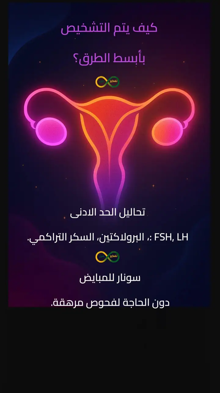 الشريحة 2 من 13: تكيس المبايض