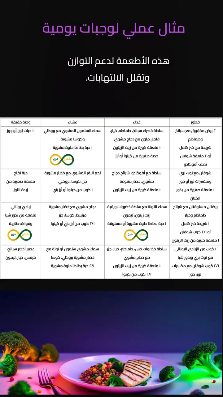 الشريحة 4 من 13: تكيس المبايض