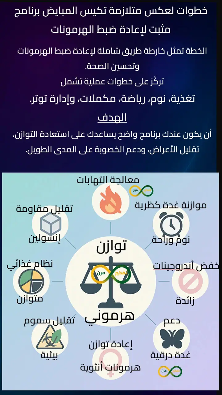 الشريحة 10 من 13: تكيس المبايض