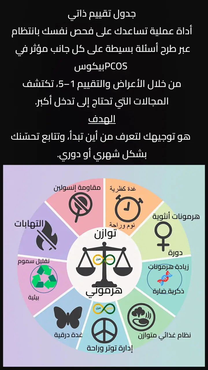الشريحة 11 من 13: تكيس المبايض