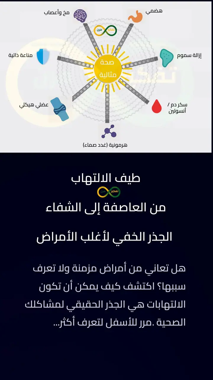 الشريحة 1 من 12: مضاد الالتهاب