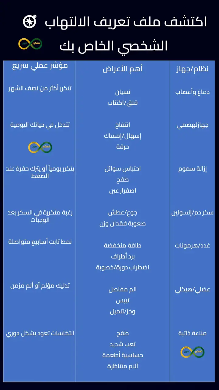 الشريحة 2 من 12: مضاد الالتهاب