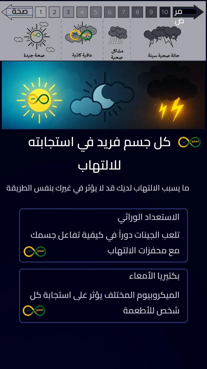 الشريحة 4 من 12: مضاد الالتهاب