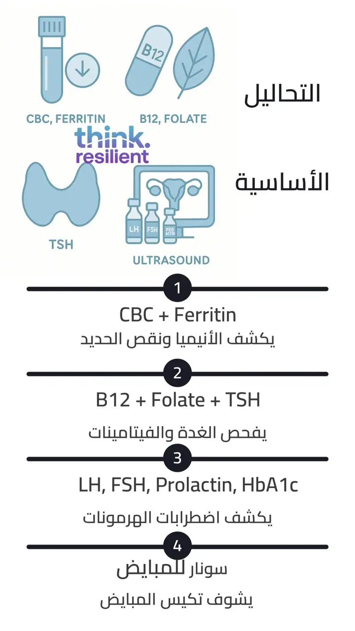الشريحة 4 من 9: تساقط الشعر