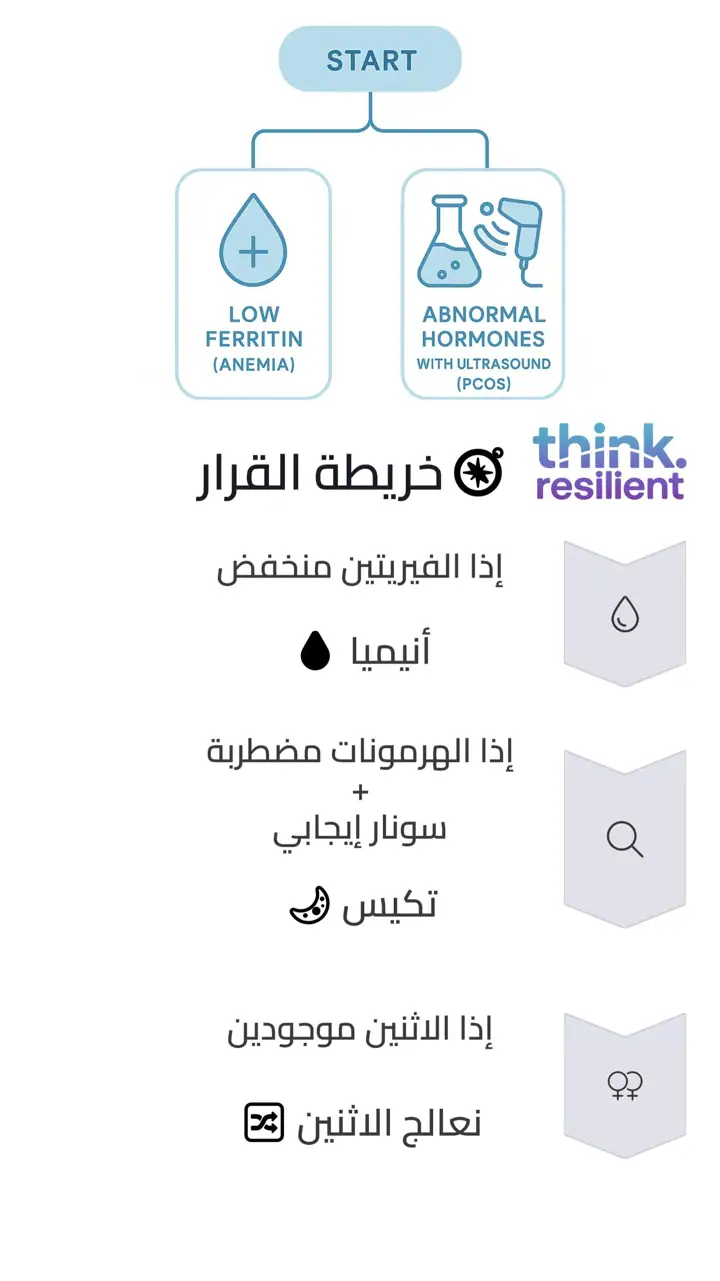 الشريحة 5 من 9: تساقط الشعر
