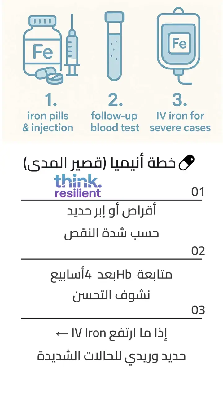 الشريحة 6 من 9: تساقط الشعر