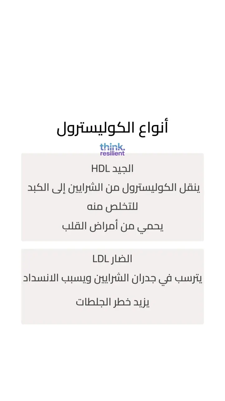الشريحة 3 من 19: هل الكوليسترول عدو أم صديق؟