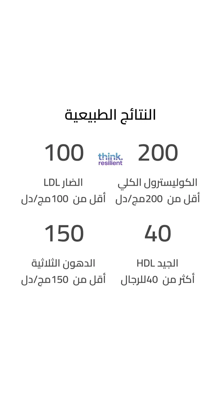 الشريحة 9 من 19: هل الكوليسترول عدو أم صديق؟