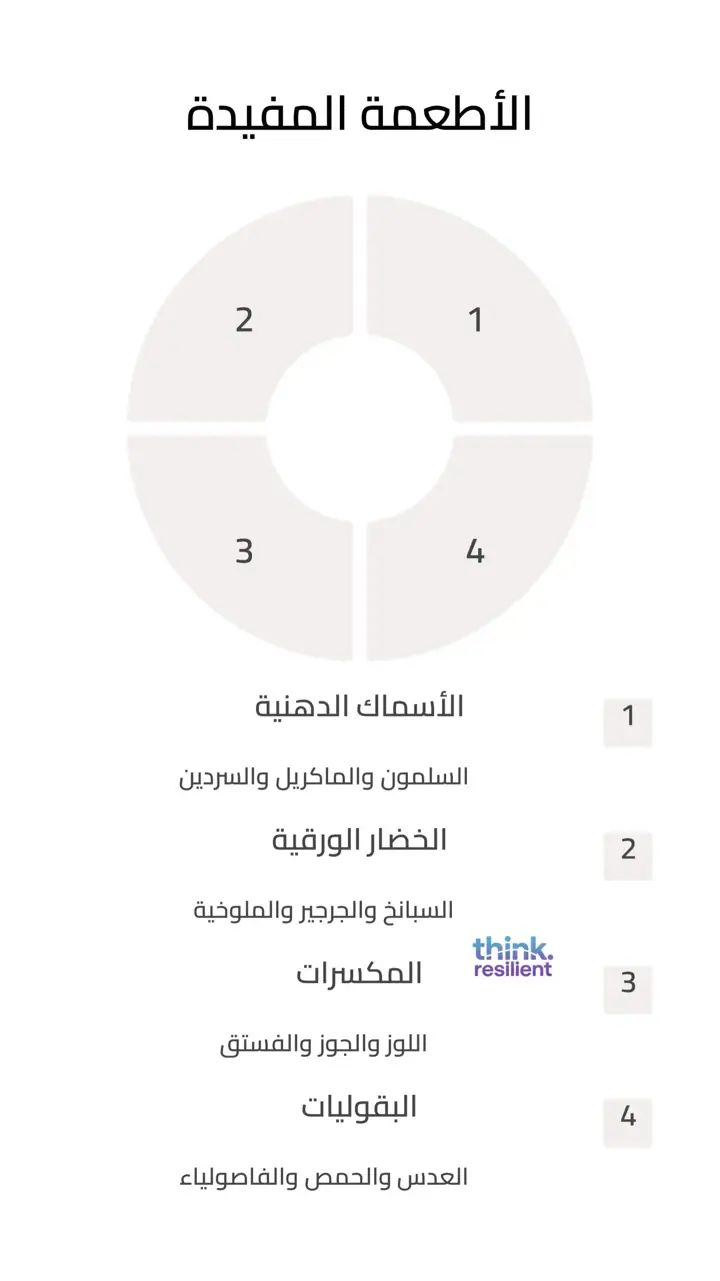 الشريحة 14 من 19: هل الكوليسترول عدو أم صديق؟