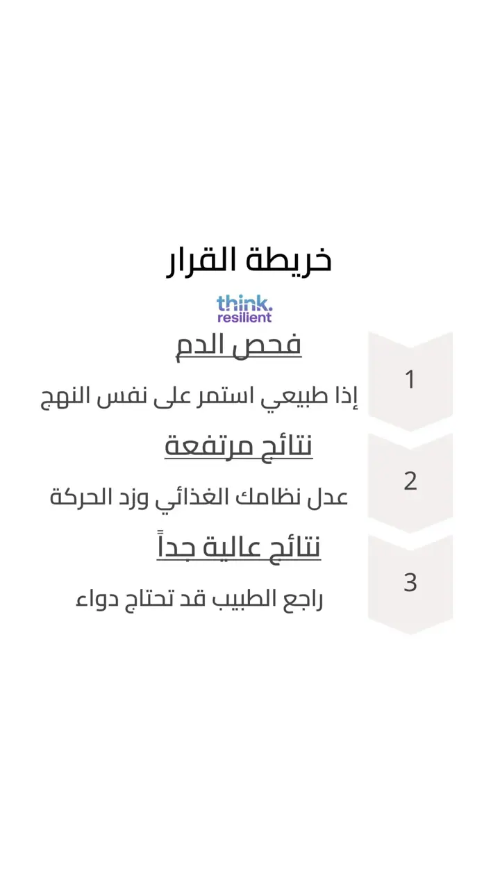 الشريحة 17 من 19: هل الكوليسترول عدو أم صديق؟