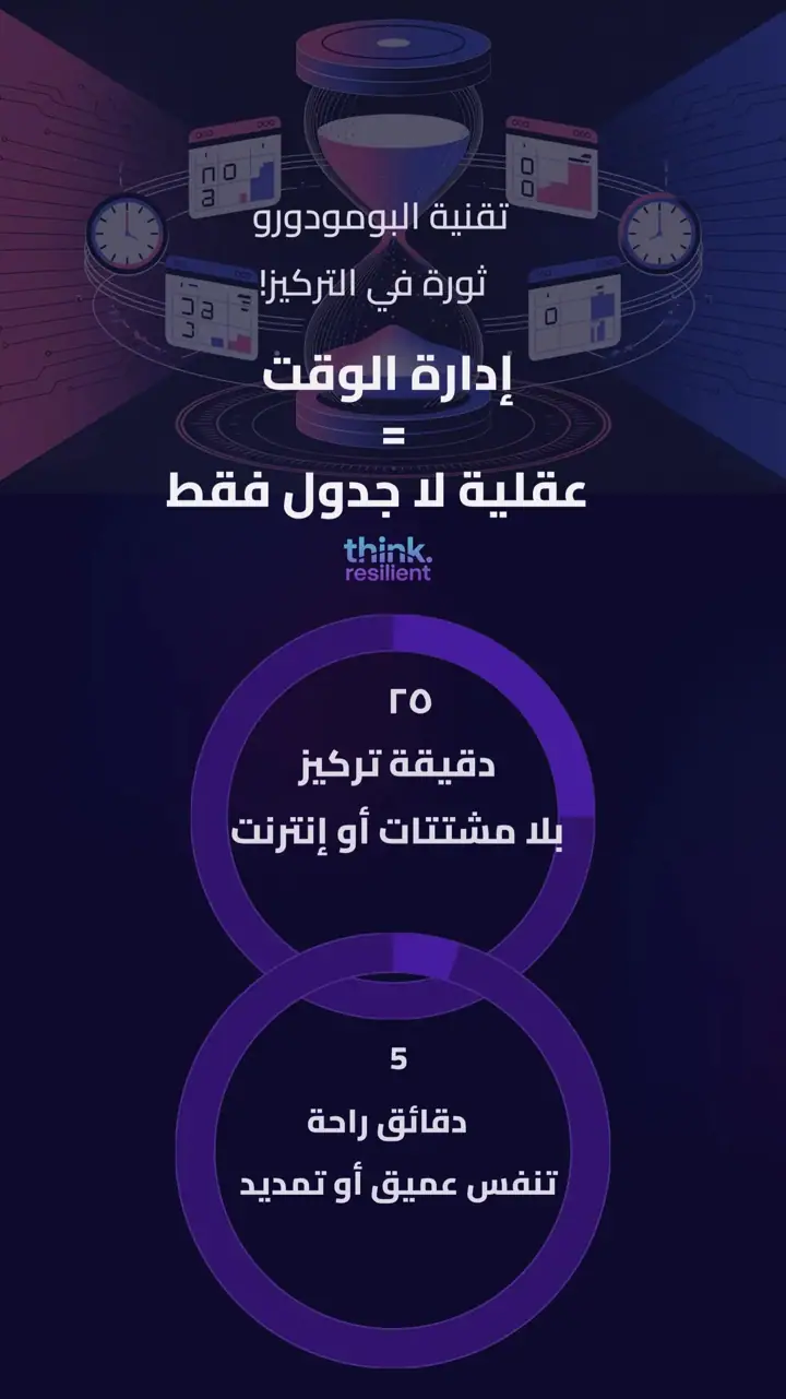 الشريحة 4 من 12: هل درجاتك لا تعكس جهدك؟ الذكاء الاصطناعي شريكك الأكاديمي