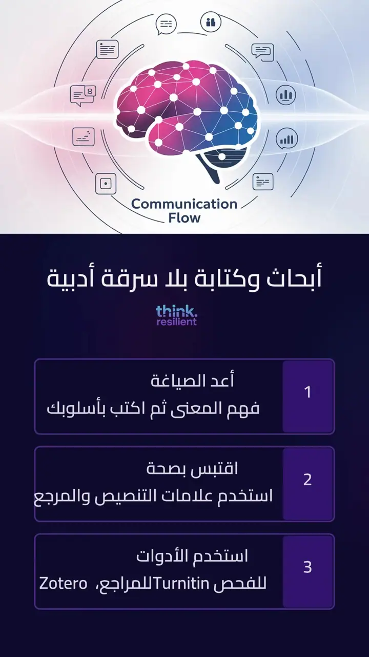 الشريحة 10 من 12: هل درجاتك لا تعكس جهدك؟ الذكاء الاصطناعي شريكك الأكاديمي
