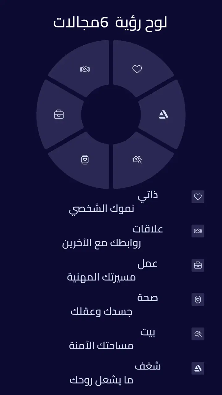 الشريحة 4 من 17: جودة الحياة