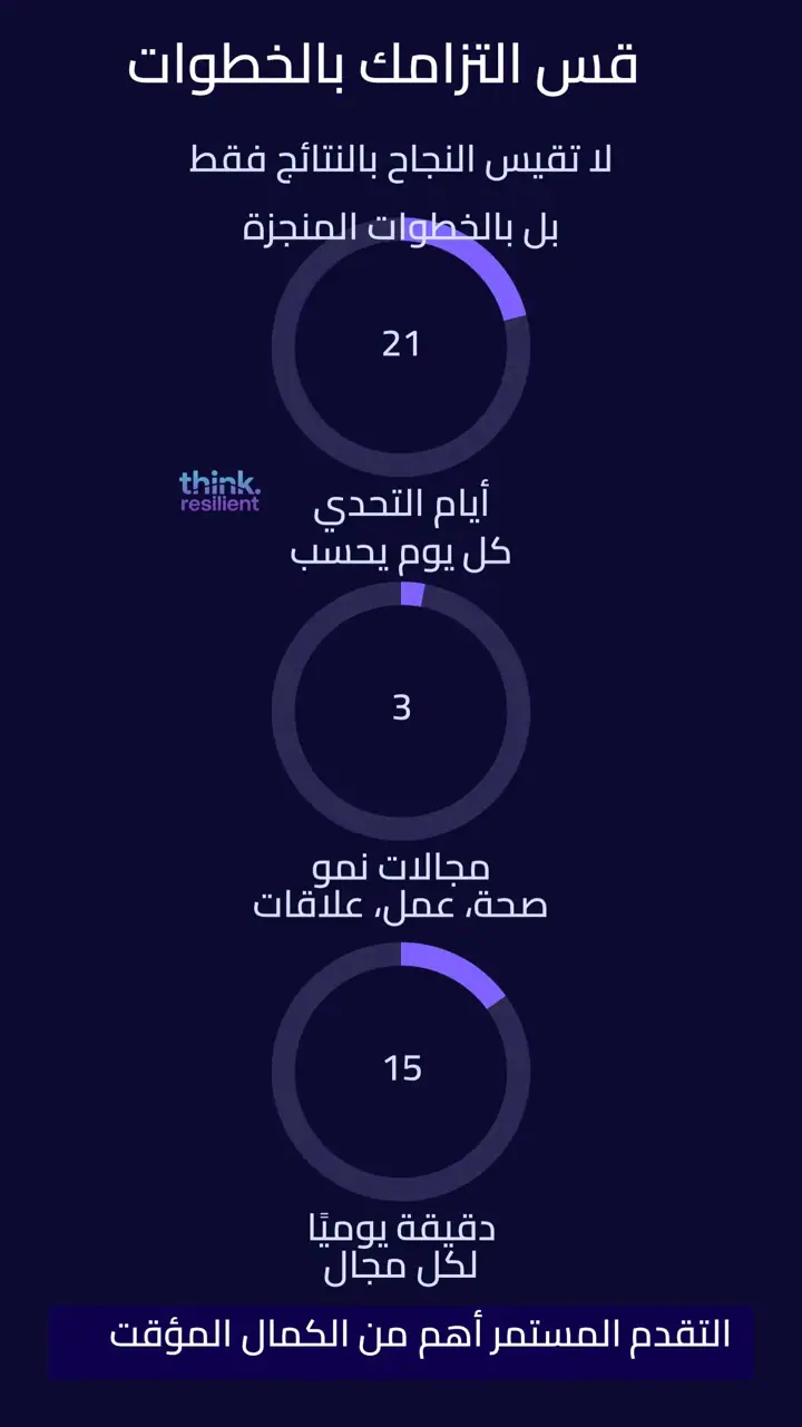 الشريحة 15 من 17: جودة الحياة