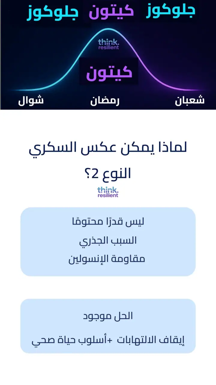 الشريحة 2 من 9: سلسلة من 6 حلقات لعكس سكري النوع 2