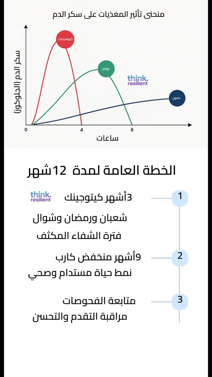 الشريحة 6 من 9: سلسلة من 6 حلقات لعكس سكري النوع 2
