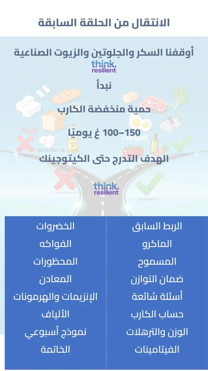 الشريحة 1 من 17: منخفض 3 الكارب