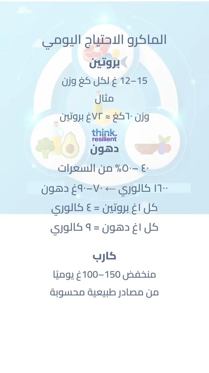 الشريحة 2 من 17: منخفض 3 الكارب